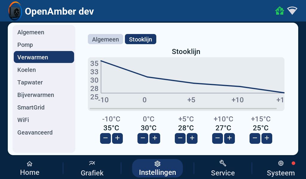 Verwarmen stooklijn